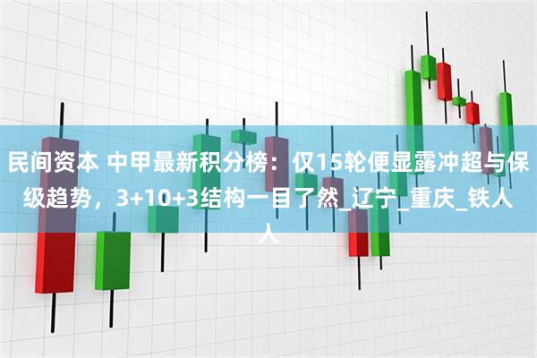 民间资本 中甲最新积分榜：仅15轮便显露冲超与保级趋势，3+10+3结构一目了然_辽宁_重庆_铁人
