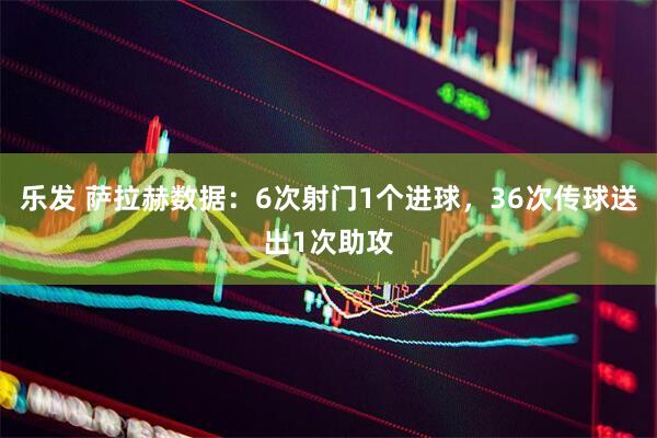 乐发 萨拉赫数据：6次射门1个进球，36次传球送出1次助攻